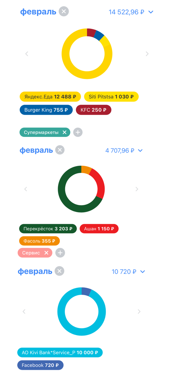 Всё съедобное в трёх категориях мобильного банка. Фейсбук учла отдельно ниже.