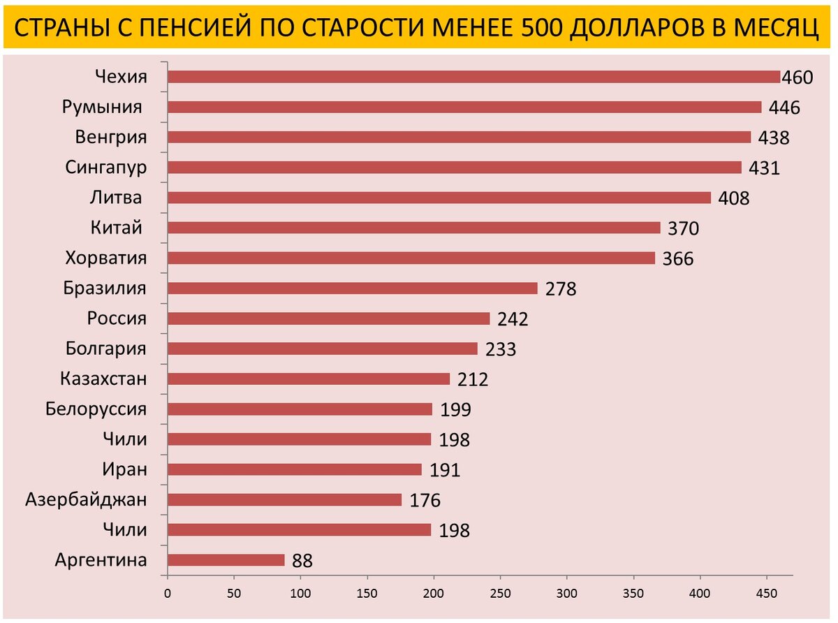 Инфографика автора