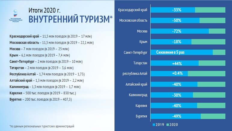 Полчаса до рейса: настало ли время инвестировать в туриндустрию?