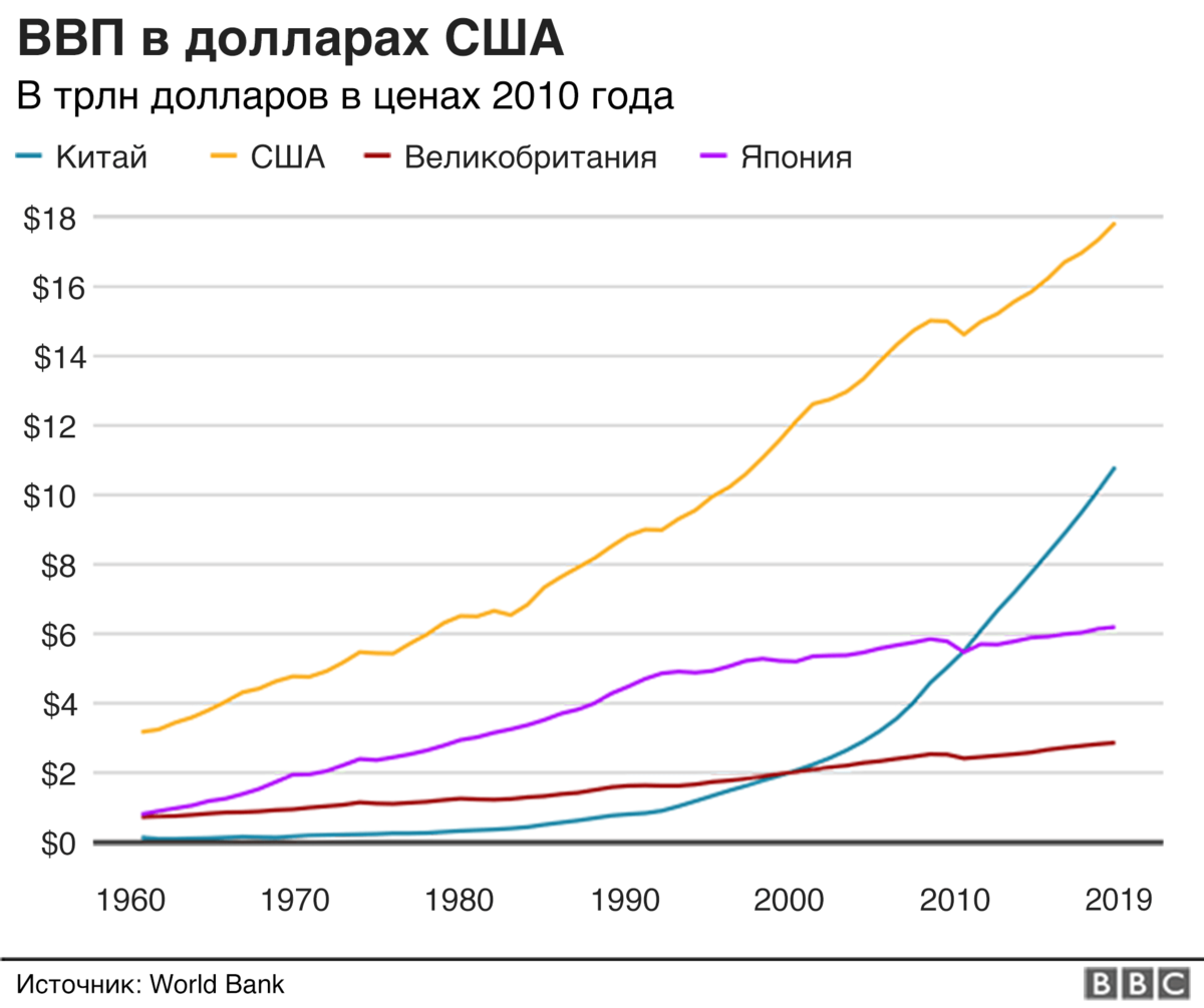 Ван Ивэй: Почему Китай настаивает на статусе развивающейся страны