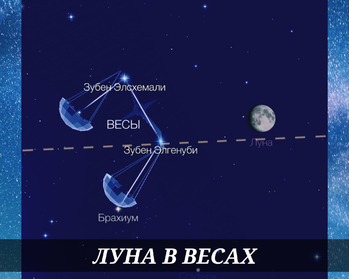 Космическая обстановка в реальном времени. Изображение из программы "Star Walk 2"