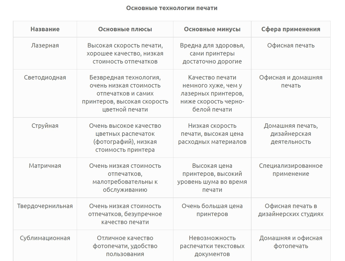 Как работает принтер: делаю обзор печатных технологий | Технобот | Дзен