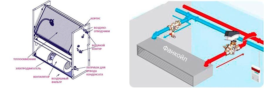  Устройство фанкойла