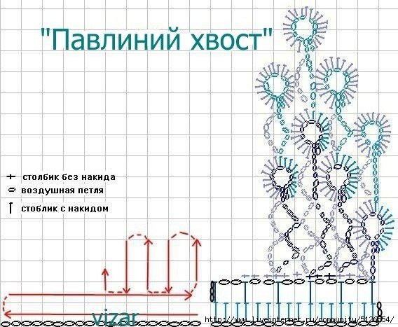 Воротники крючком. Как вязать, схема и описание ажурных, кружевных для начинающих