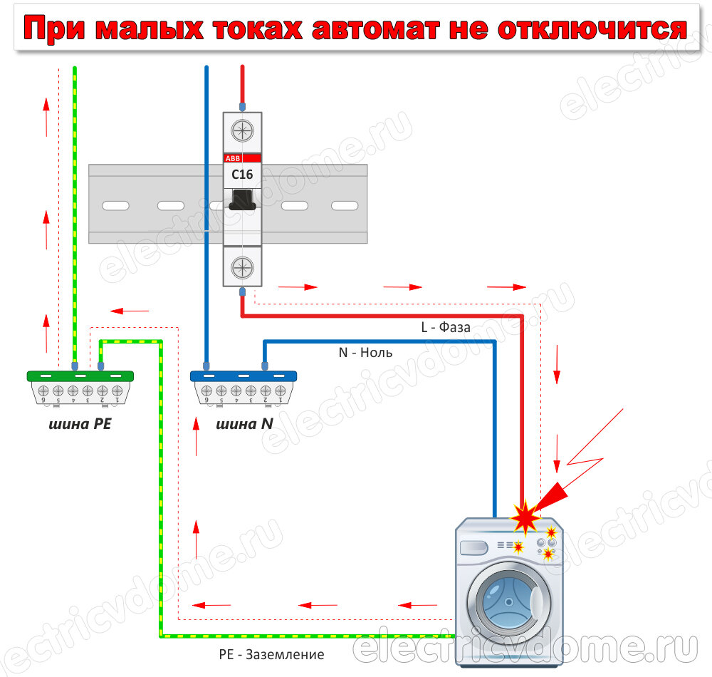 утечка на землю, при малом токе автомат не сработает