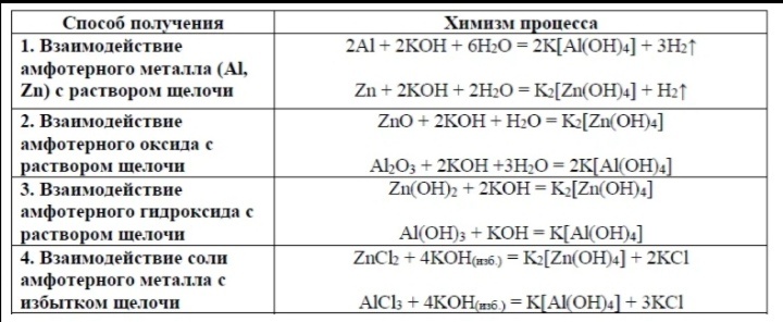 Рисунок 1. Получения комплексных солей 