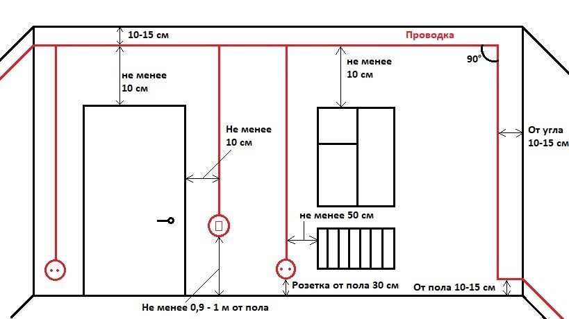 Как сверлить стену, чтобы не попасть в проводку? | ICHIP.RU | Дзен
