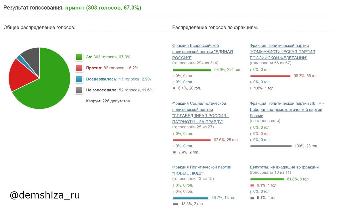 А это - по исполнению бюджета ФОМС