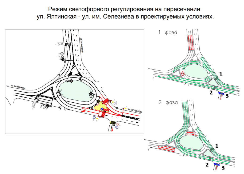 Ялтинское кольцо схема движения