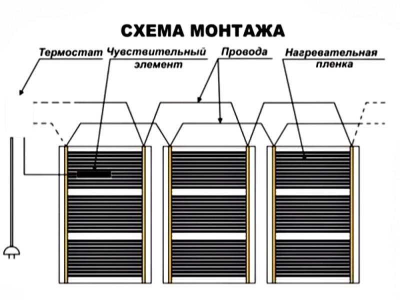 Инфракрасный теплый пол подключение своими руками