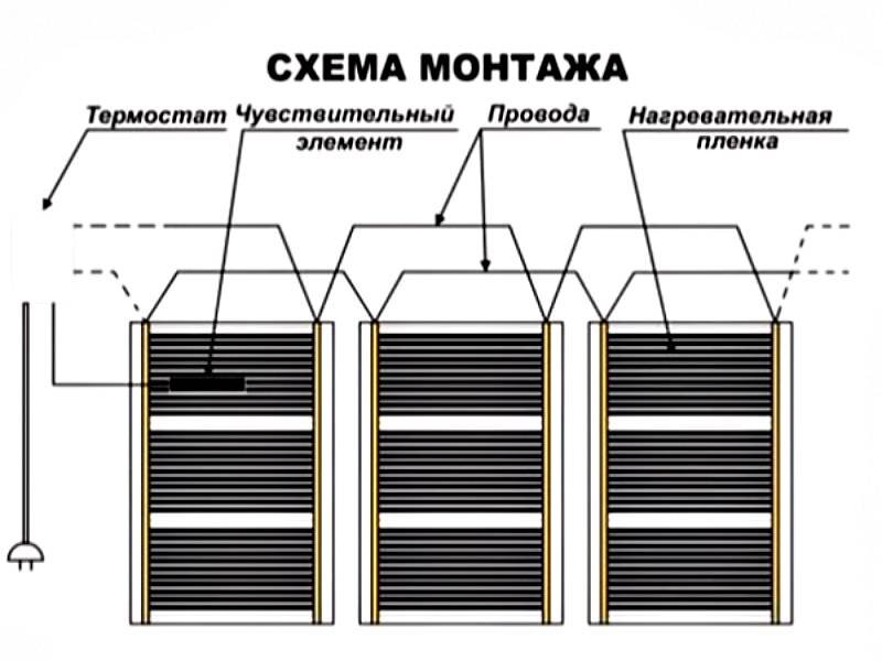 Как правильно подключить пленочный теплый Инфракрасный пленочный пол: теория, разновидности и применение, монтаж, достоинс