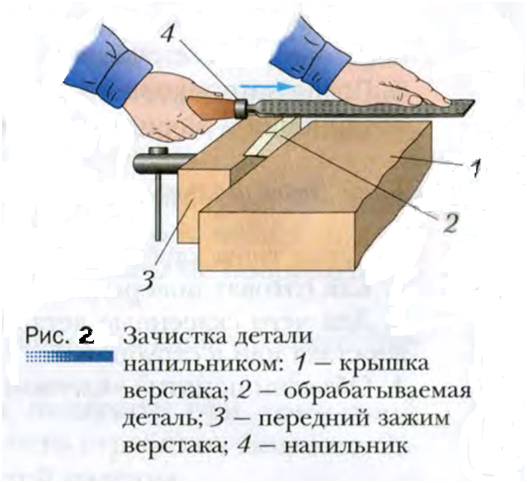 Зачистка поверхностей деталей из древесины 5 класс презентация