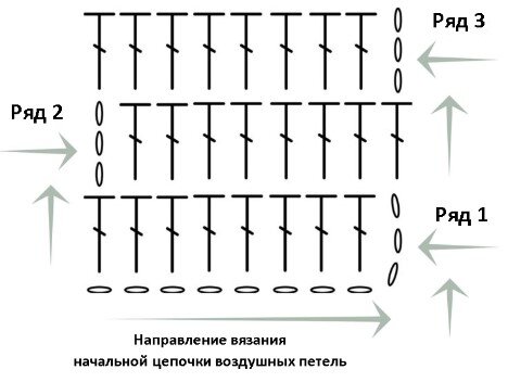 Таблица условных обозначений в схемах по вязанию