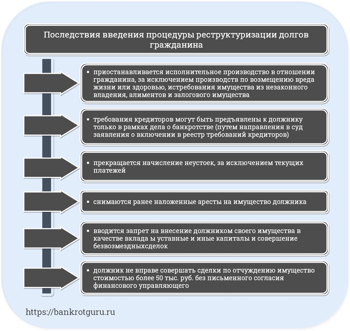 Процедура реструктуризации долгов гражданина, цели, порядок, особенности,  последствия, ограничения и сроки проведения | Юрист гуру | Дзен