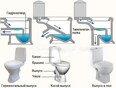 Экономия воды и сокращение затрат