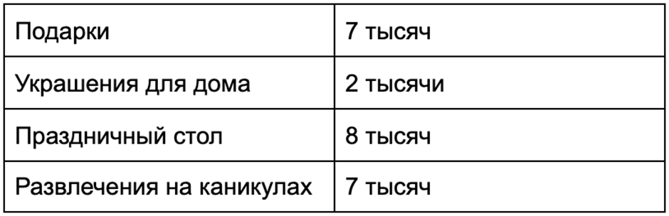 Главное, чтобы цифры в таблице совпадали с вашими реальными финансовыми возможностями, иначе новогодний оливье окажется с привкусом тоски и разочарования 