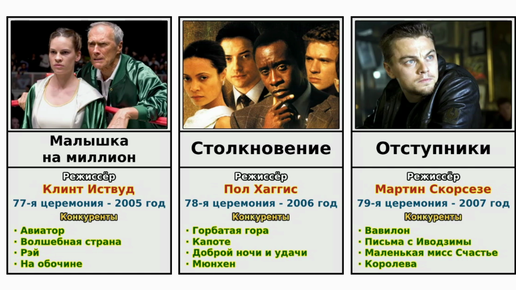 «Оскар-2024»: на лучший фильм года номинировали «Оппенгеймера» и «Барби»