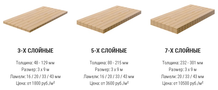 Деревянные плиты перекрытий с характеристиками, как у бетонных плит6