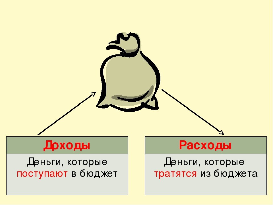 Бюджет окружающий. Государственный бюджт3 класс. Государственный бюджет презентация. Государственный бюджет урок. Государственный бюджет 3 класс окружающий мир.