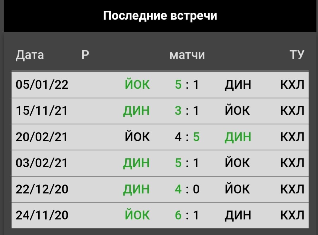 Статистика личных встреч