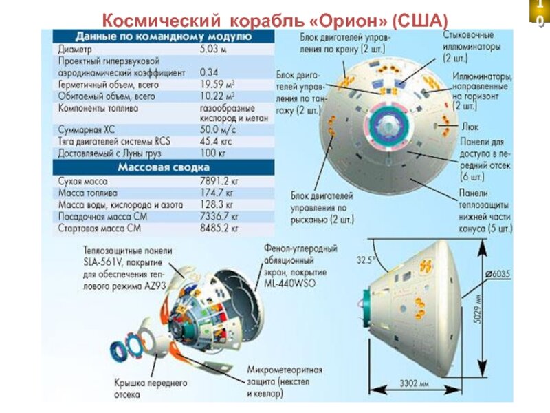 Спускаемый аппарат «Союз ТМА-10». Спускаемый аппарат Орион внутри. Космический корабль Орион конструкция. Космический корабль Орион чертежи.