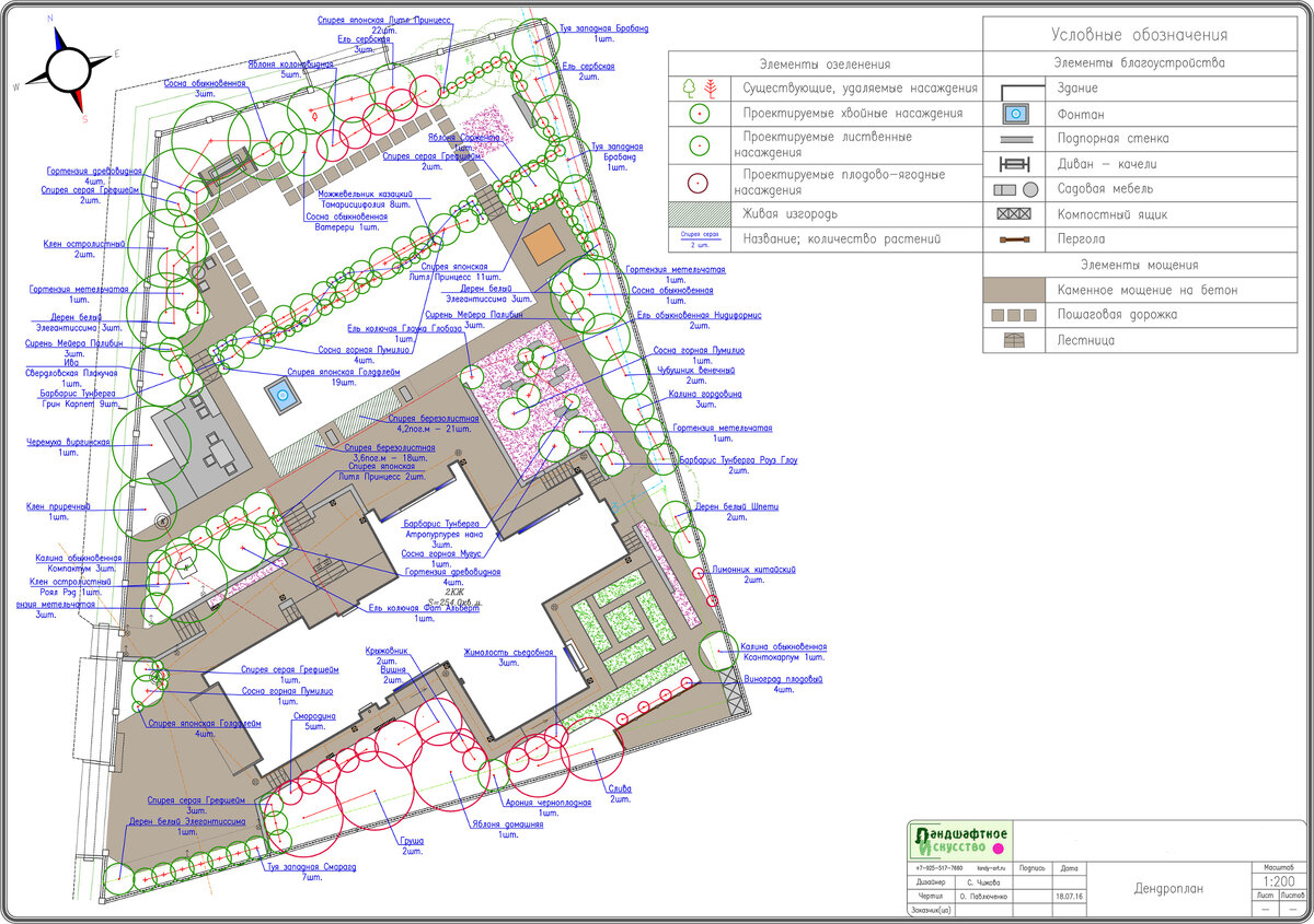 Дендроплан - это план посадок