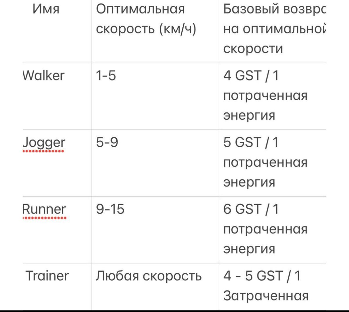 Разбор приложения. Частота оперативной памяти 933 MHZ. Расценки на укладку ламината Курск. Параметры сони Гельдт. Сколько стоит ПВХ для пола расценки стилист.