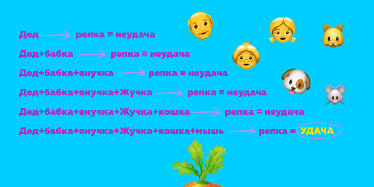 Дед тянет репку схема предложения 1 класс. Схема репка палочки кьюнзера.