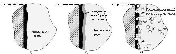 
Рис. 2