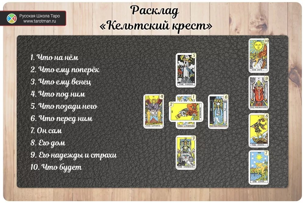 Как он ко мне относится таро расклад. Расклад крест Таро Уэйта. Расклады карт Таро Кельтский крест. Кельтский крест Ленорман. Кельтский крест в картах Таро Уэйта.