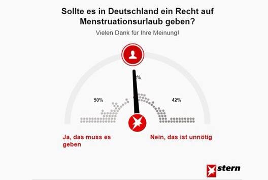 Должно ли в Германии быть право на «менструальный отпуск»? 
