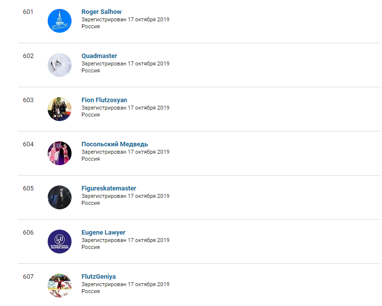 Обратите внимание на дату регистрации и имена. Ничего подозрительного не видите?