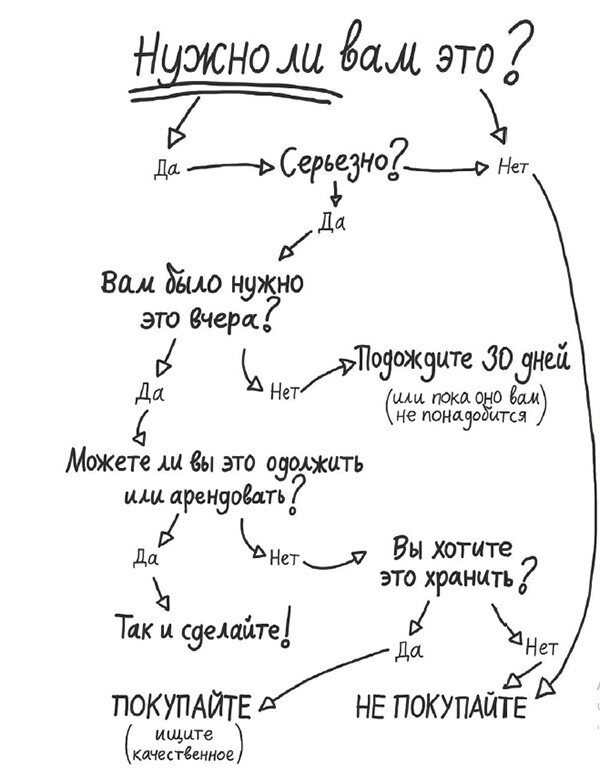 из книги К.Фландерс