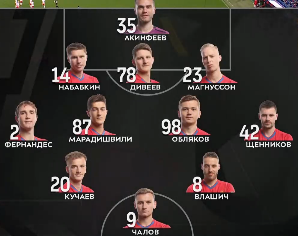 стартовый состав ЦСКА