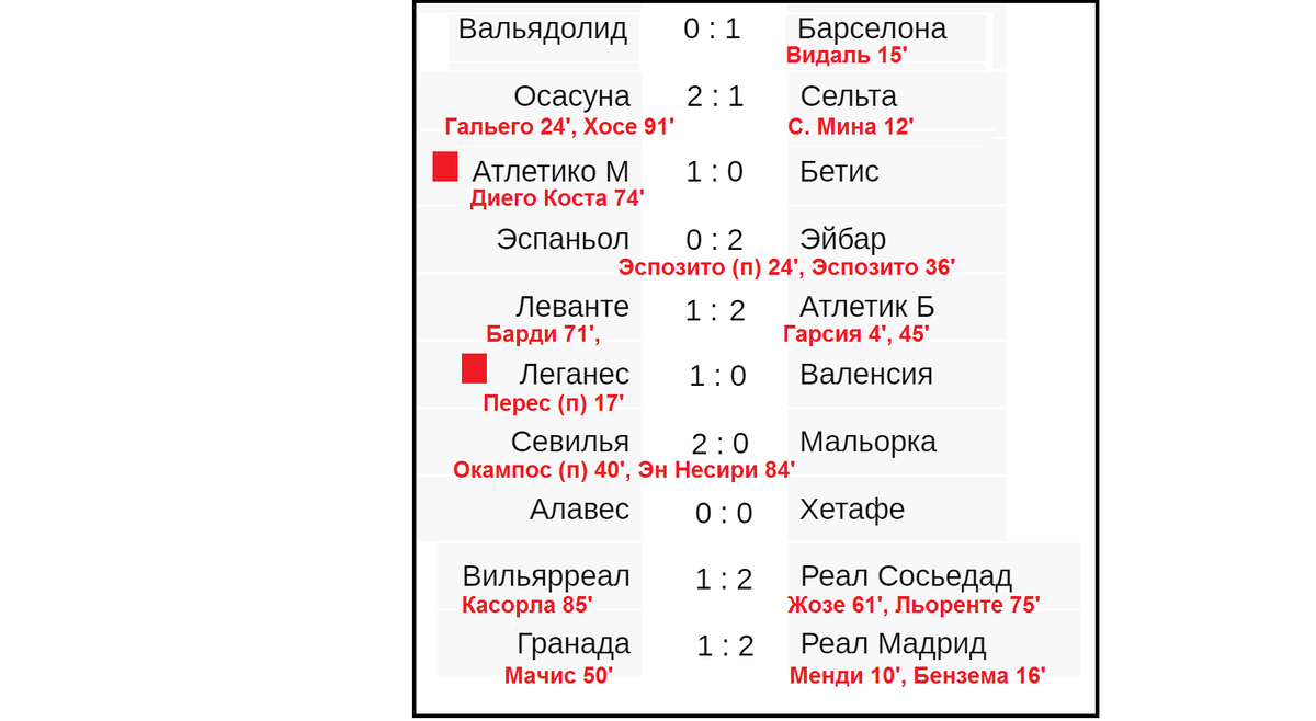 Чемпионат Испании по футболу (Ла Лига). 5 тур. Результаты, таблица и расписание.