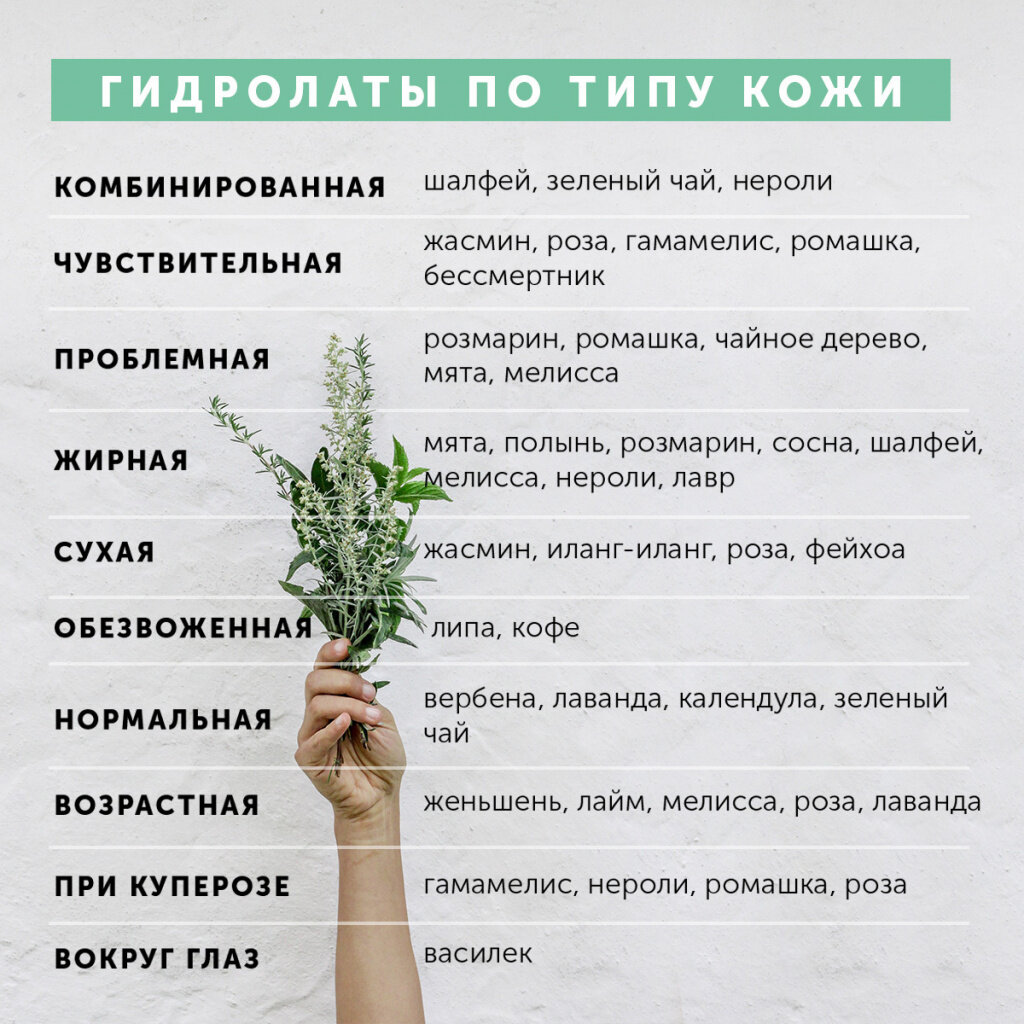 Как подобрать гидролат по типу кожи?