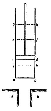 Собственноручный рисунок Сади Карно, поясняющий работу теплового двигателя, как он это представлял.