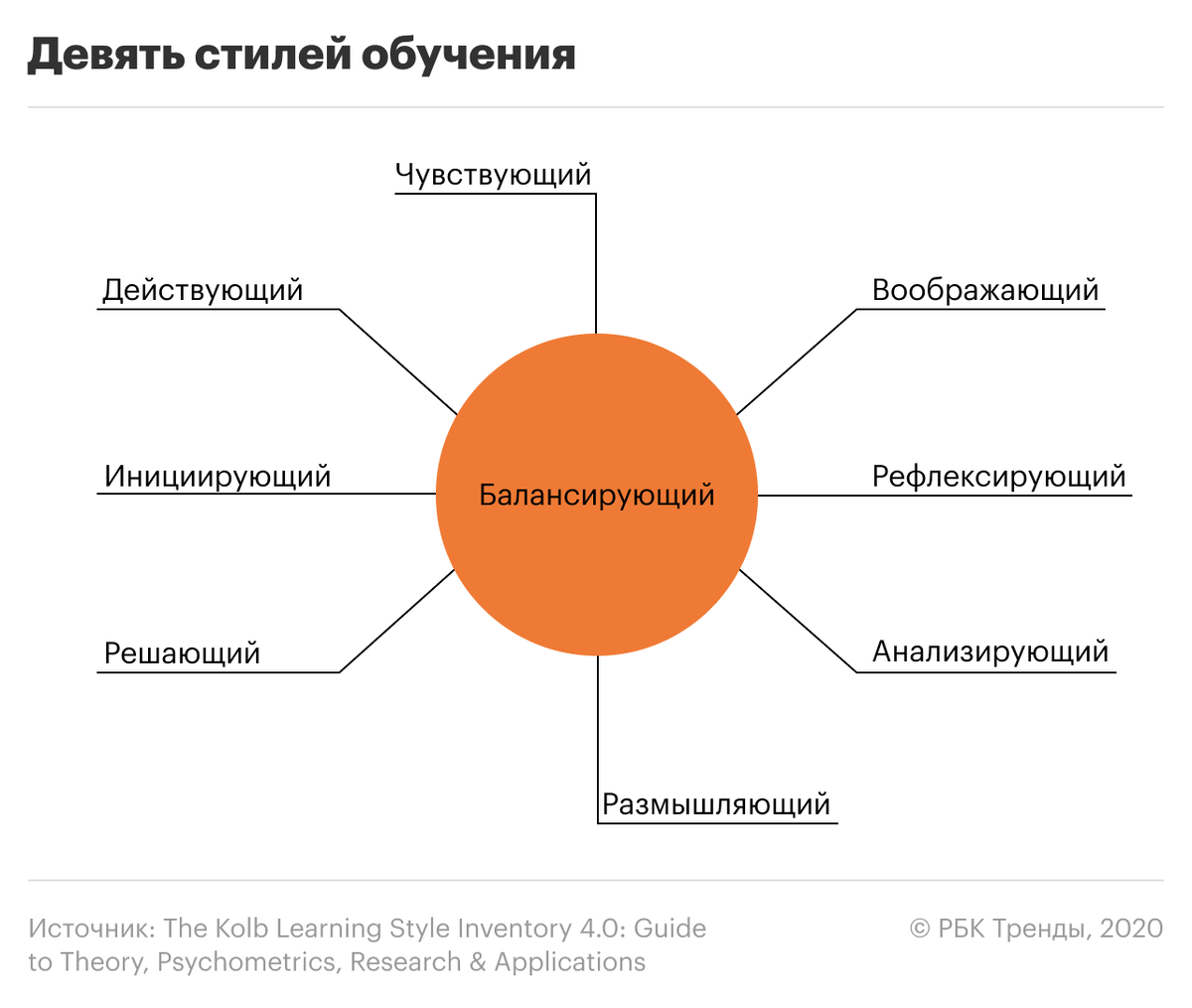 Как перестать учиться бессистемно и наконец достичь результата | РБК Тренды  | Дзен