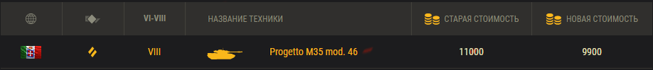 информация с официального сайта worldoftanks.ru
