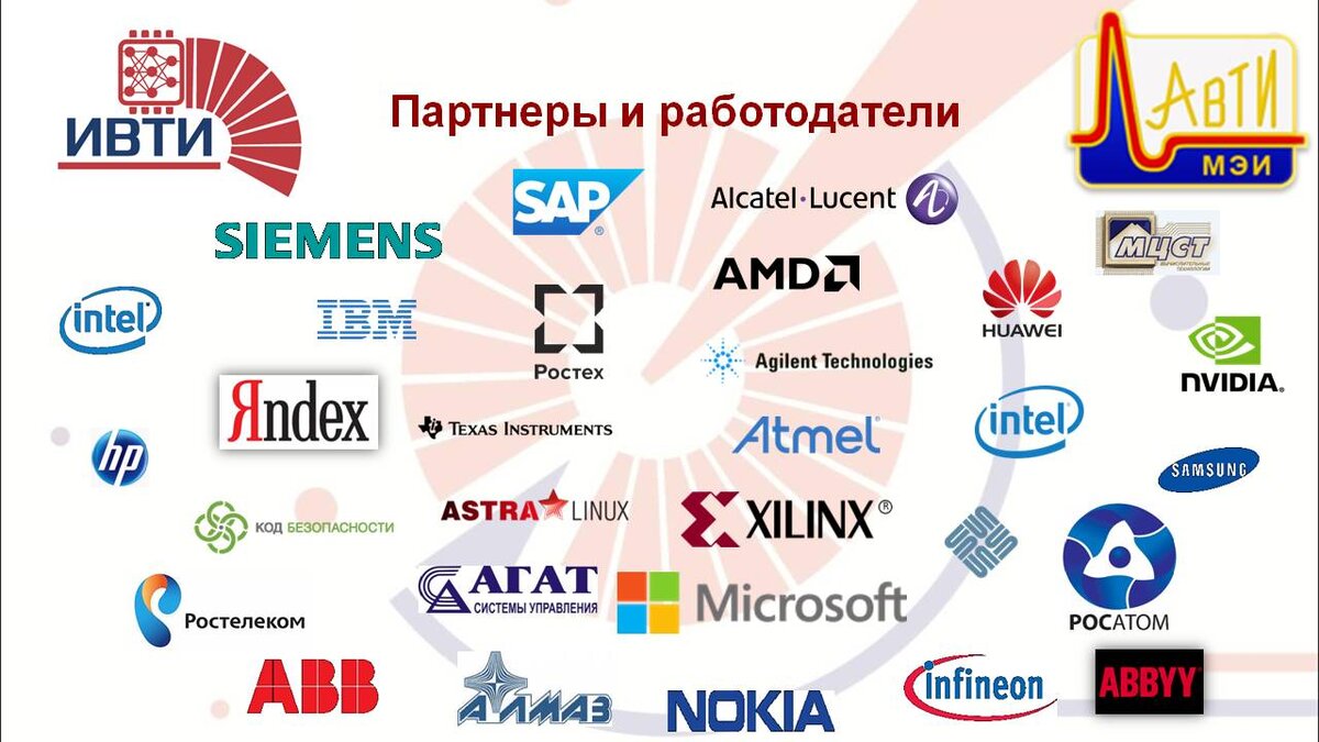 Мэи прикладная математика и информатика. Международная экономическая интеграция (МЭИ).