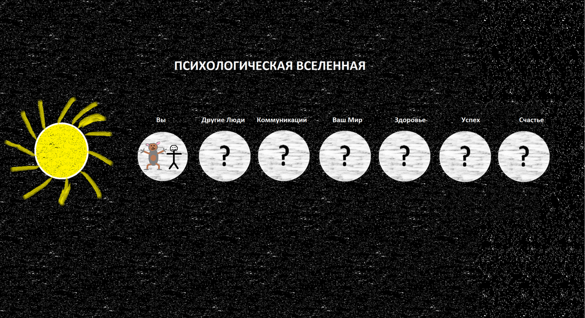 Вы, Другие люди, Коммуникация, Ваш мир, Здоровье, Успех, Счастье.