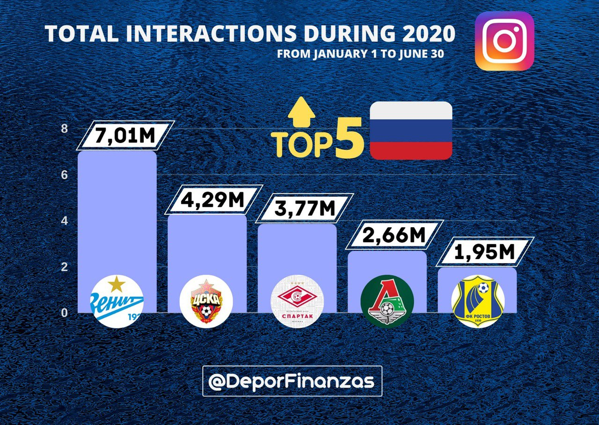 из архива автора