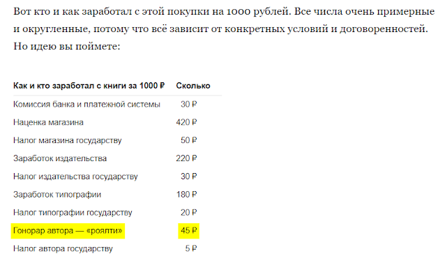 Как видим, дело не в том, что кто-то в издательстве хочет себе новый бентли