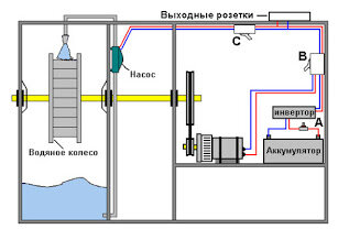 МикроГЭС для освещения участка или дома. Реальный пример БЕЗ ЗАТРАТ