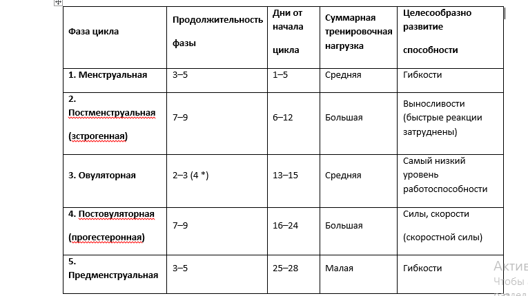 Уз картина 1 фазы мц что это значит