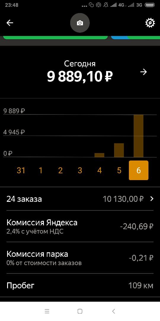 скриншот яндекс такси заработок