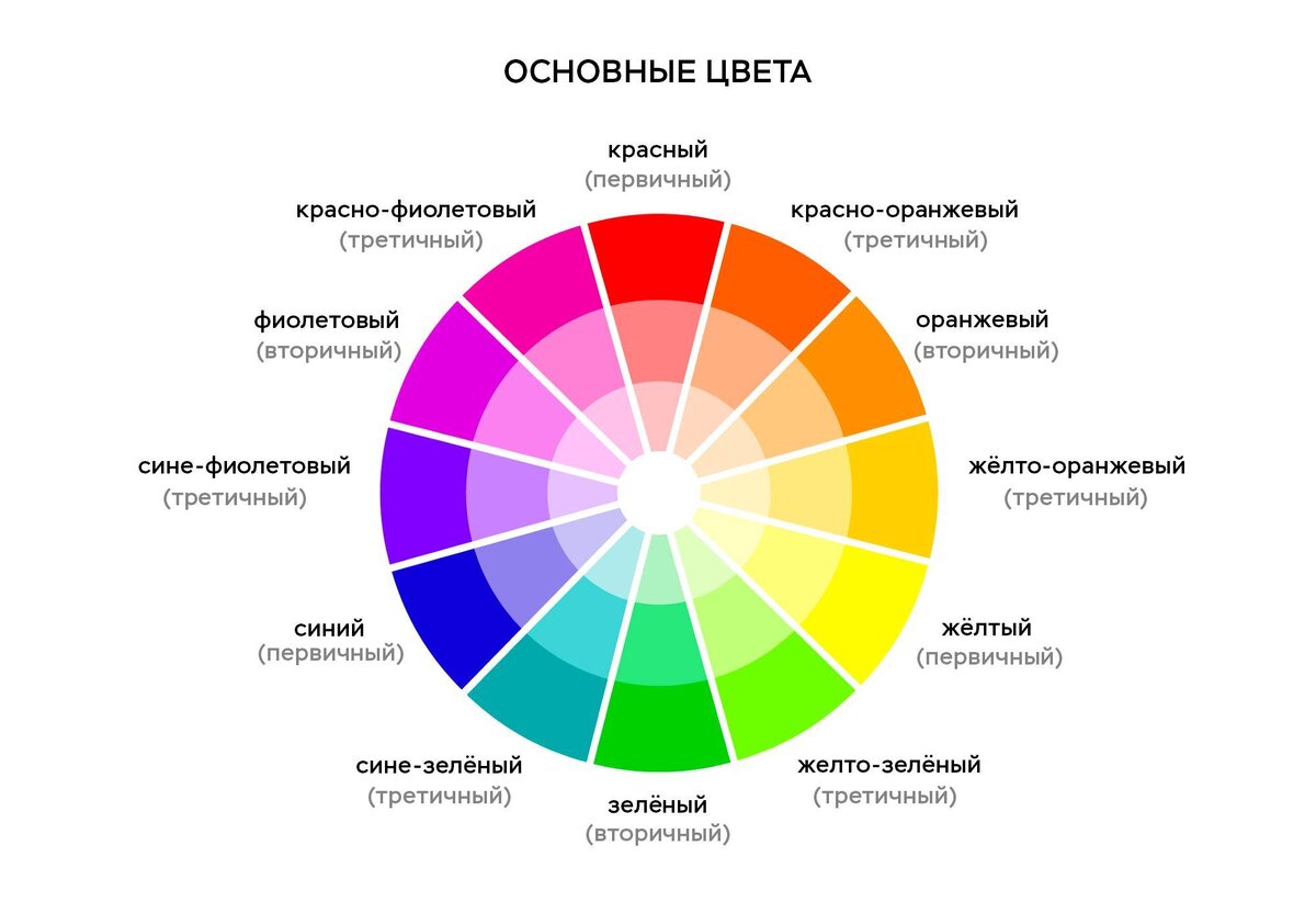 цветовой тон насыщенность светлота. названия цветов и оттенков. оттенки коричневого. цветовая гамма с названиями. виды тонов.