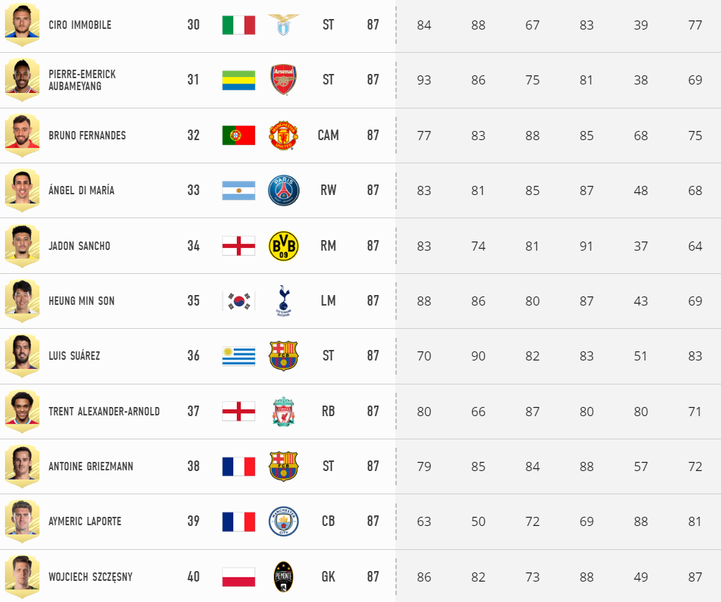 Fifa rank. ФИФА таблица сборных. Рейтинг ФИФА. Таблица сборных по футболу 2021. Рейтинг ФИФА 100.