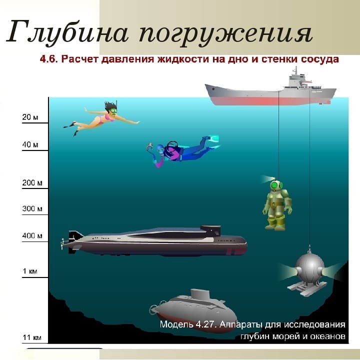 Локатор батискафа равномерно погружающегося вертикально. Глубина погружения. Максимальная глубина погружения человека. Давление на разных глубинах. Давление на глубине.