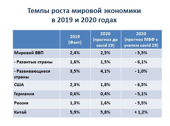 Инфографика Высшей школы экономики